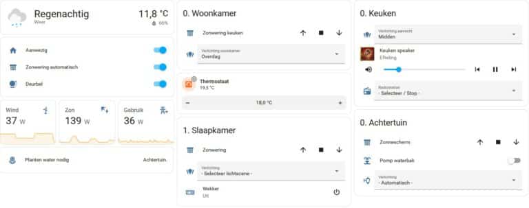 Home Assistant overzicht anno 2024.
